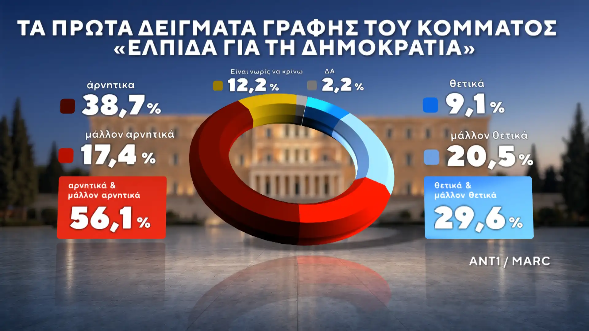 Alldaynews.gr