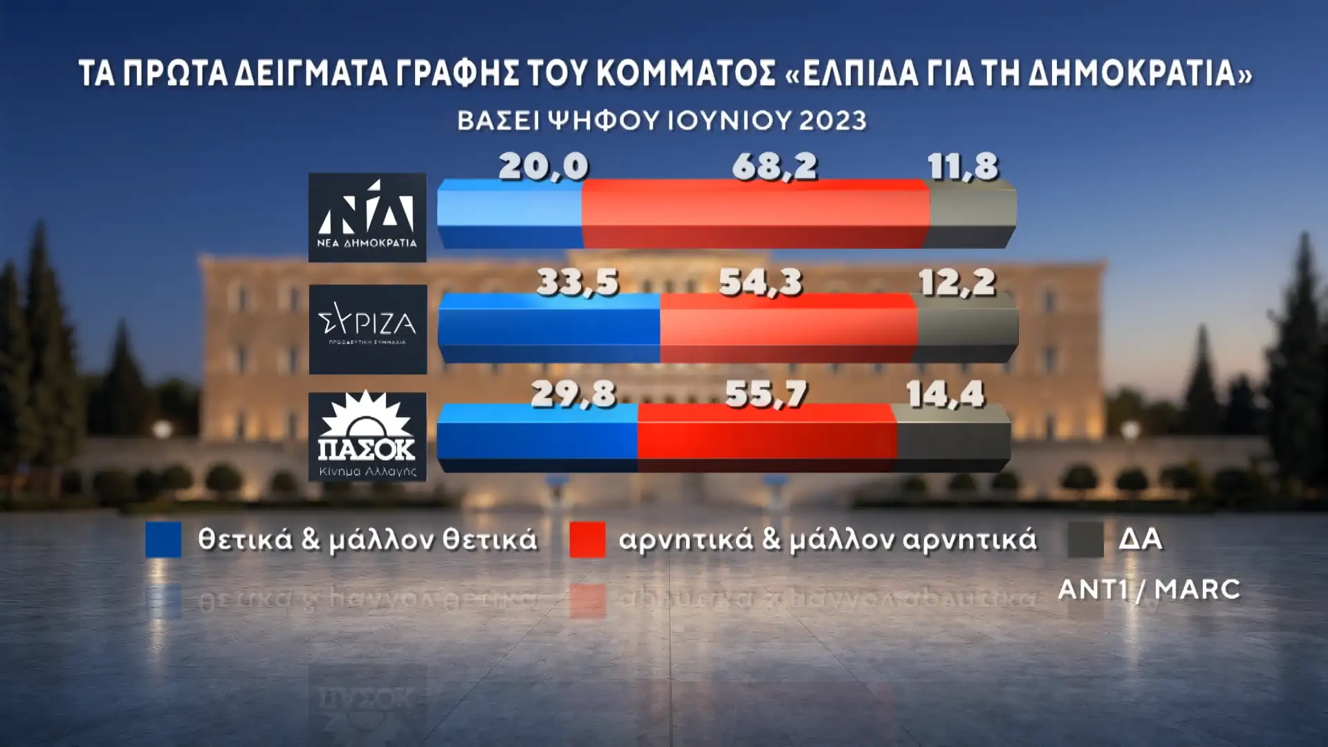 Alldaynews.gr