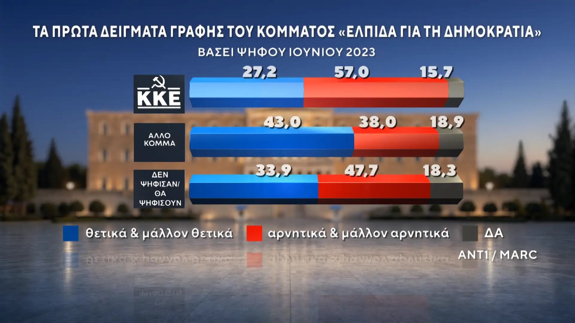 Alldaynews.gr