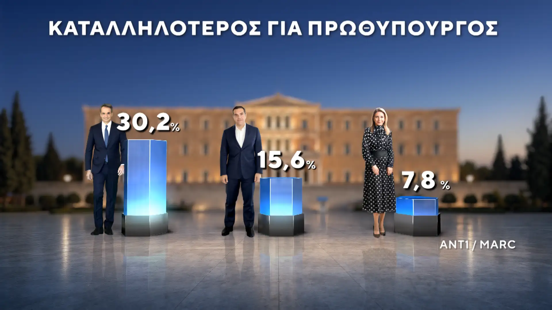 Alldaynews.gr