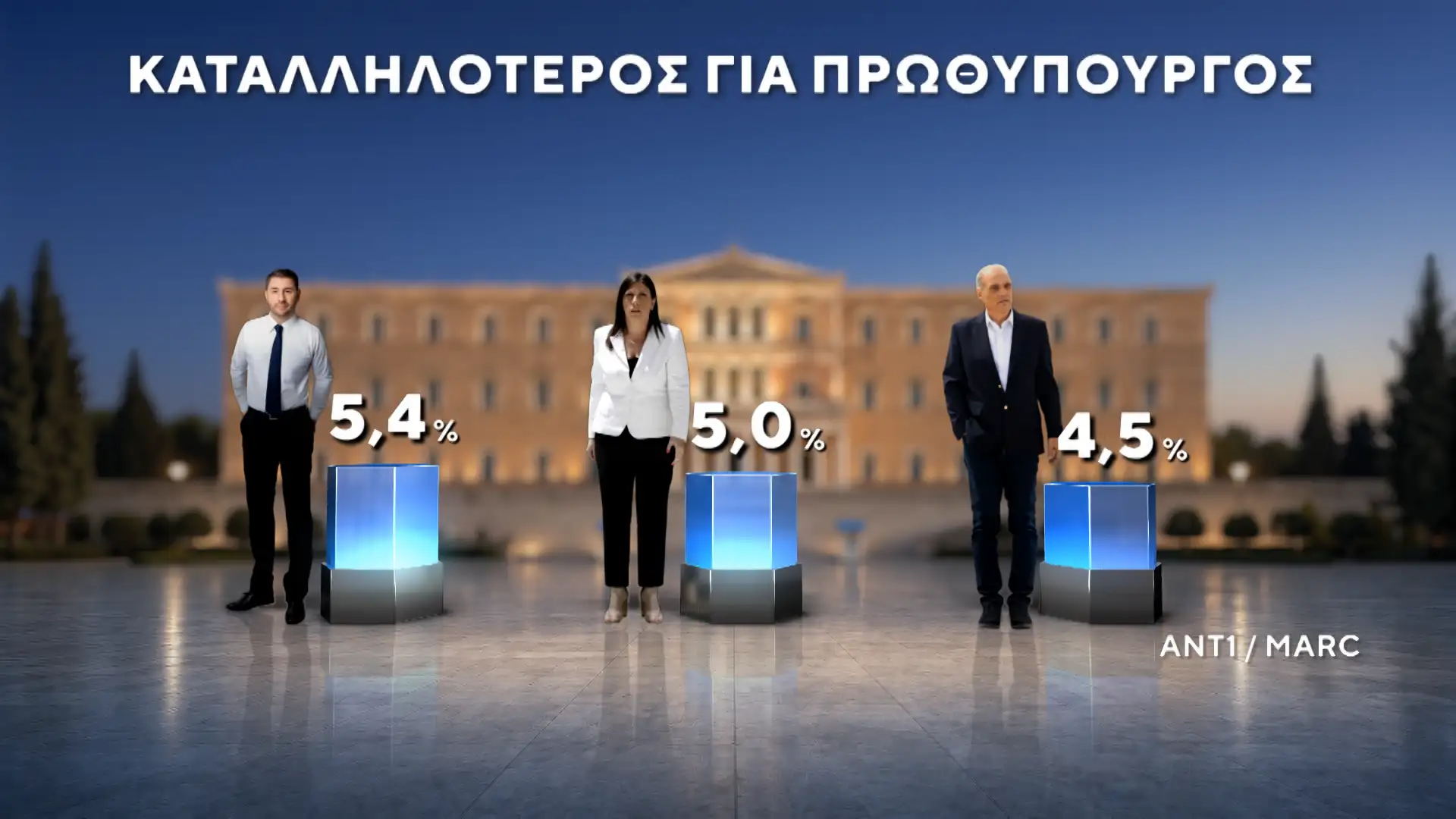 Alldaynews.gr