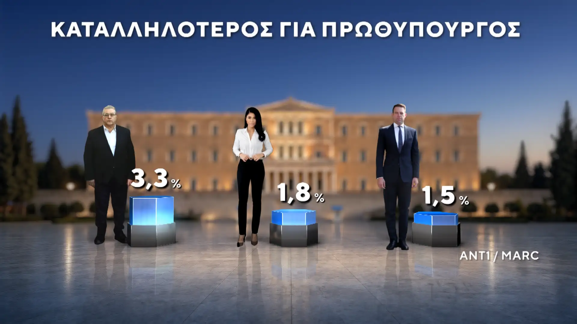 Alldaynews.gr
