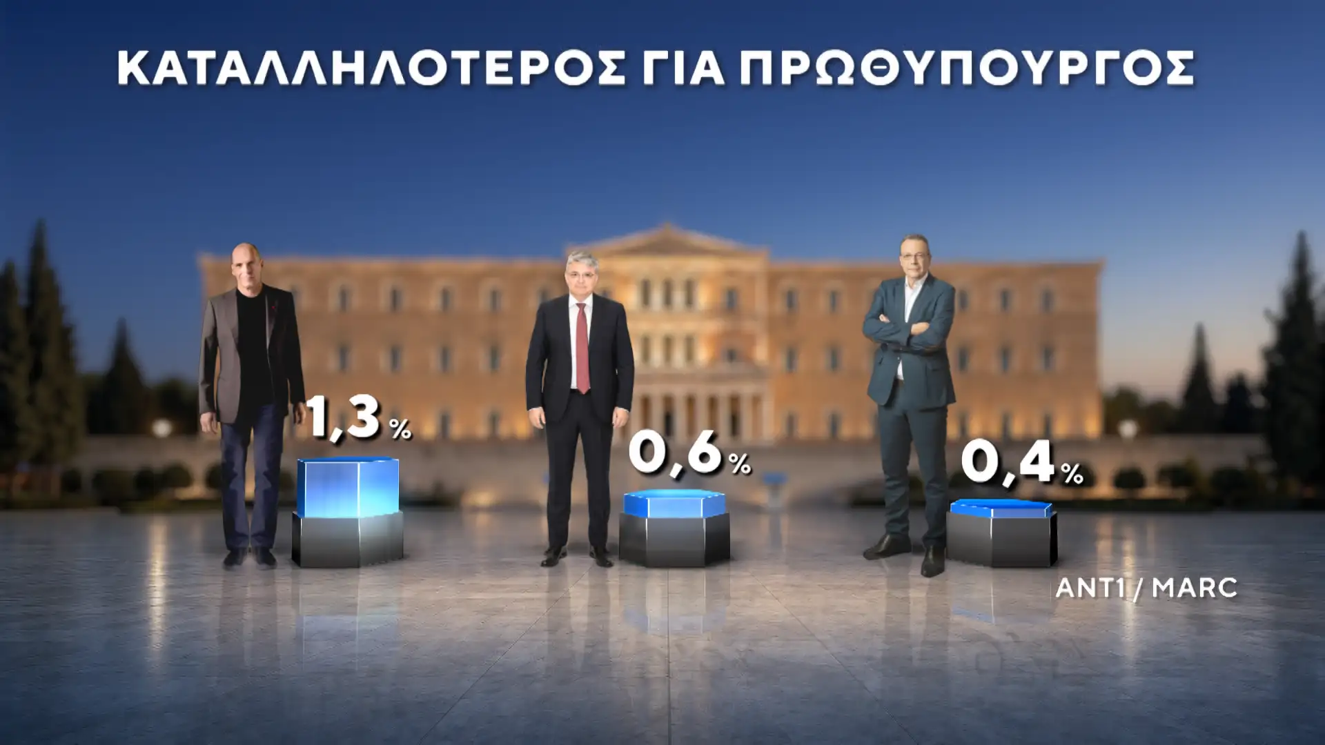 Alldaynews.gr
