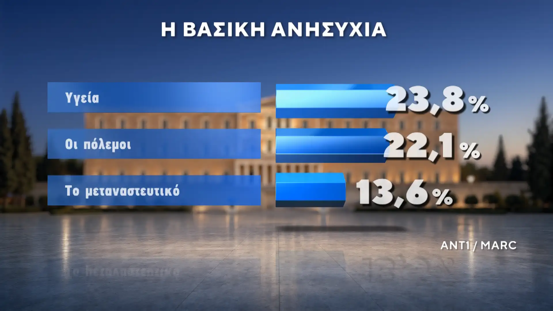 Alldaynews.gr