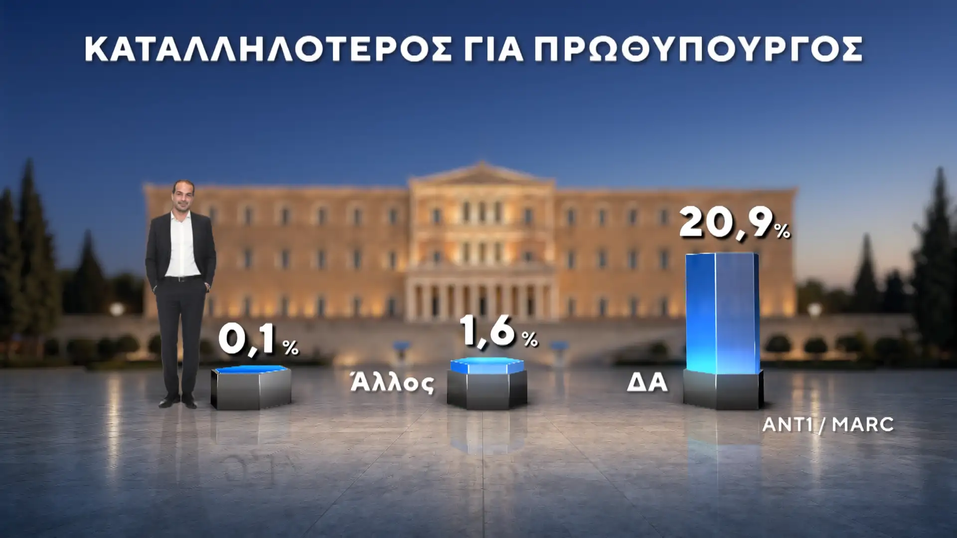 Alldaynews.gr