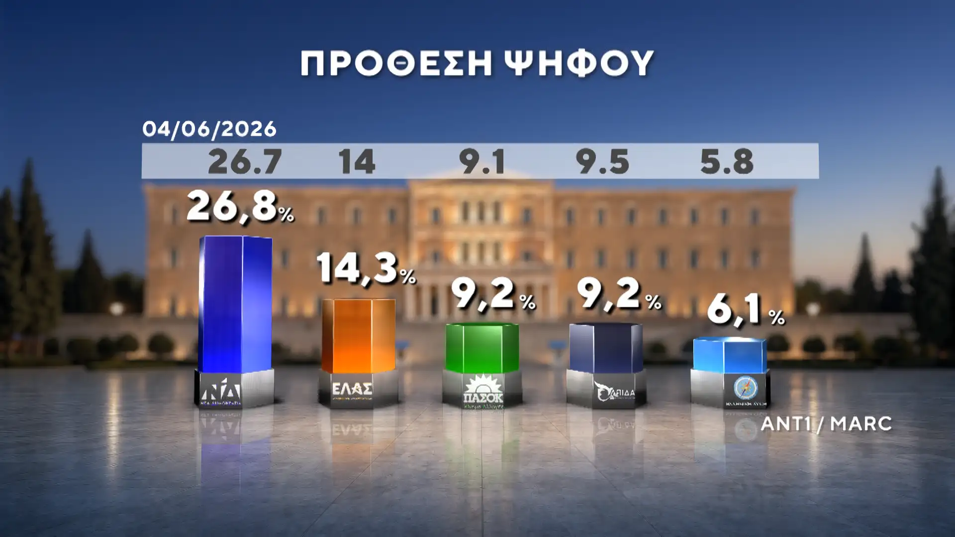 Alldaynews.gr