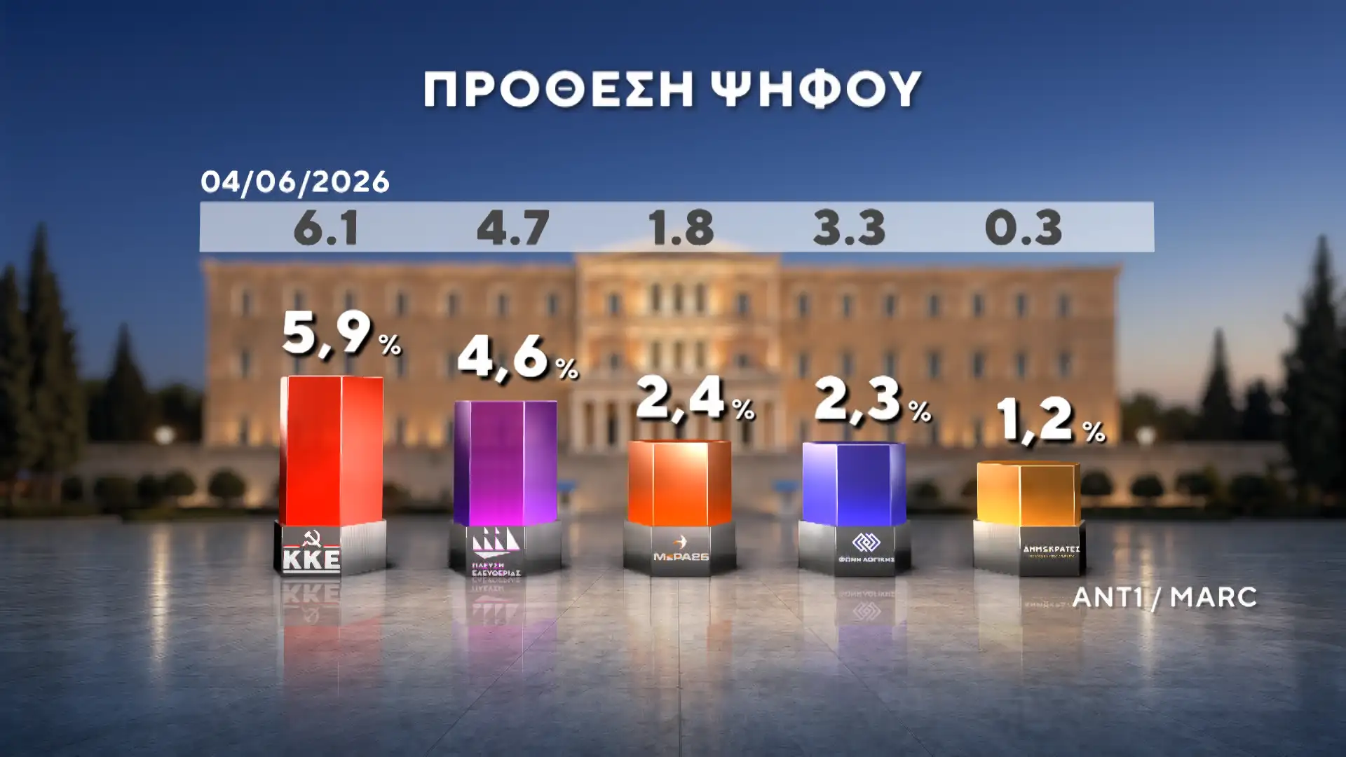 Alldaynews.gr