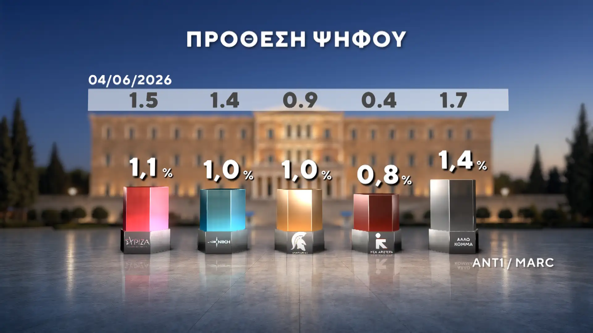 Alldaynews.gr