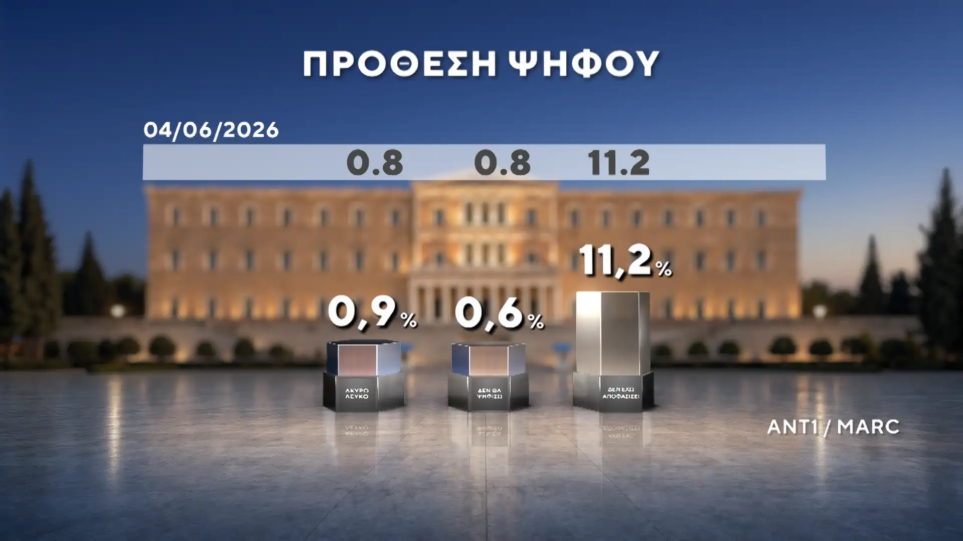 Alldaynews.gr