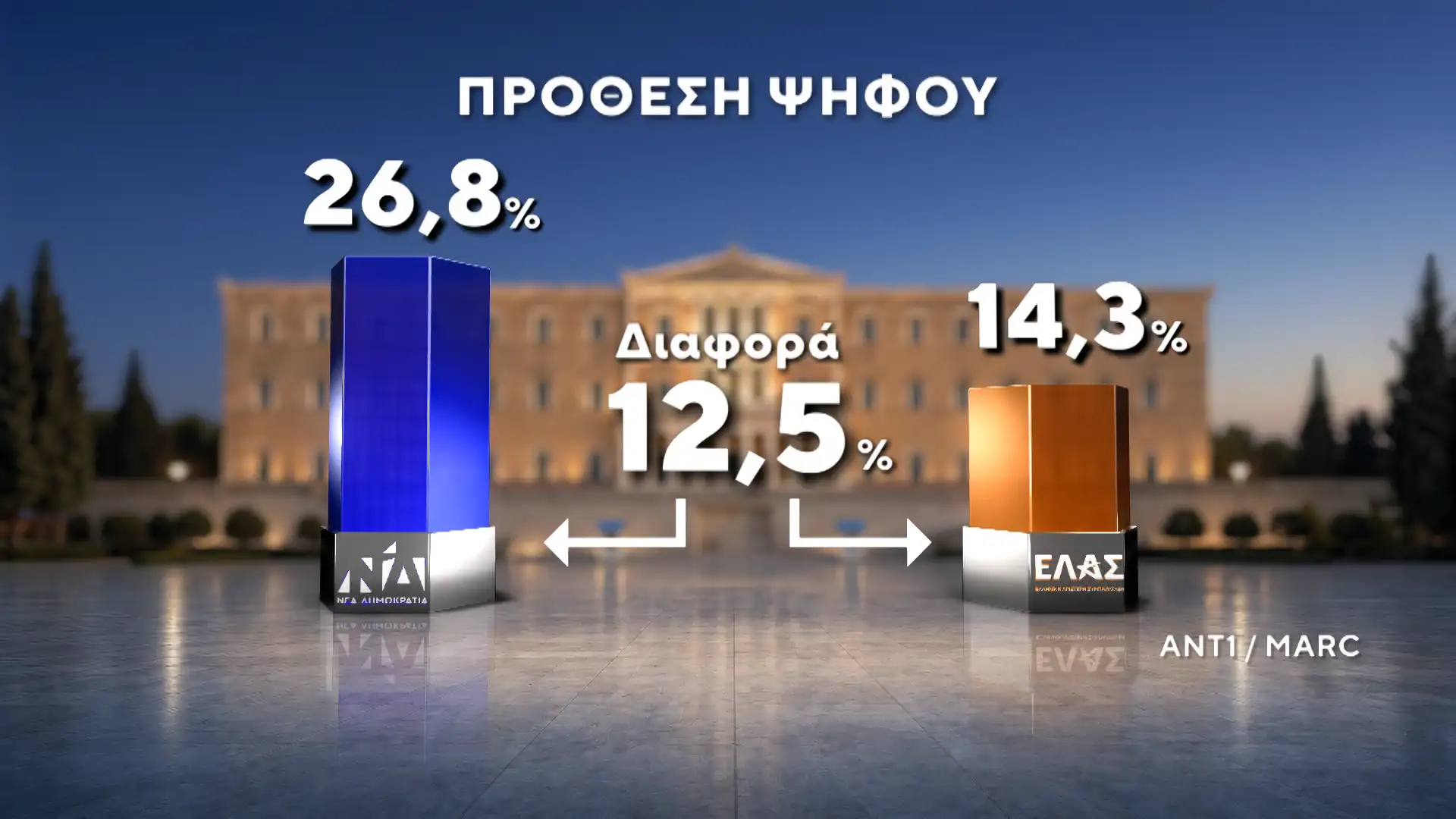 Alldaynews.gr