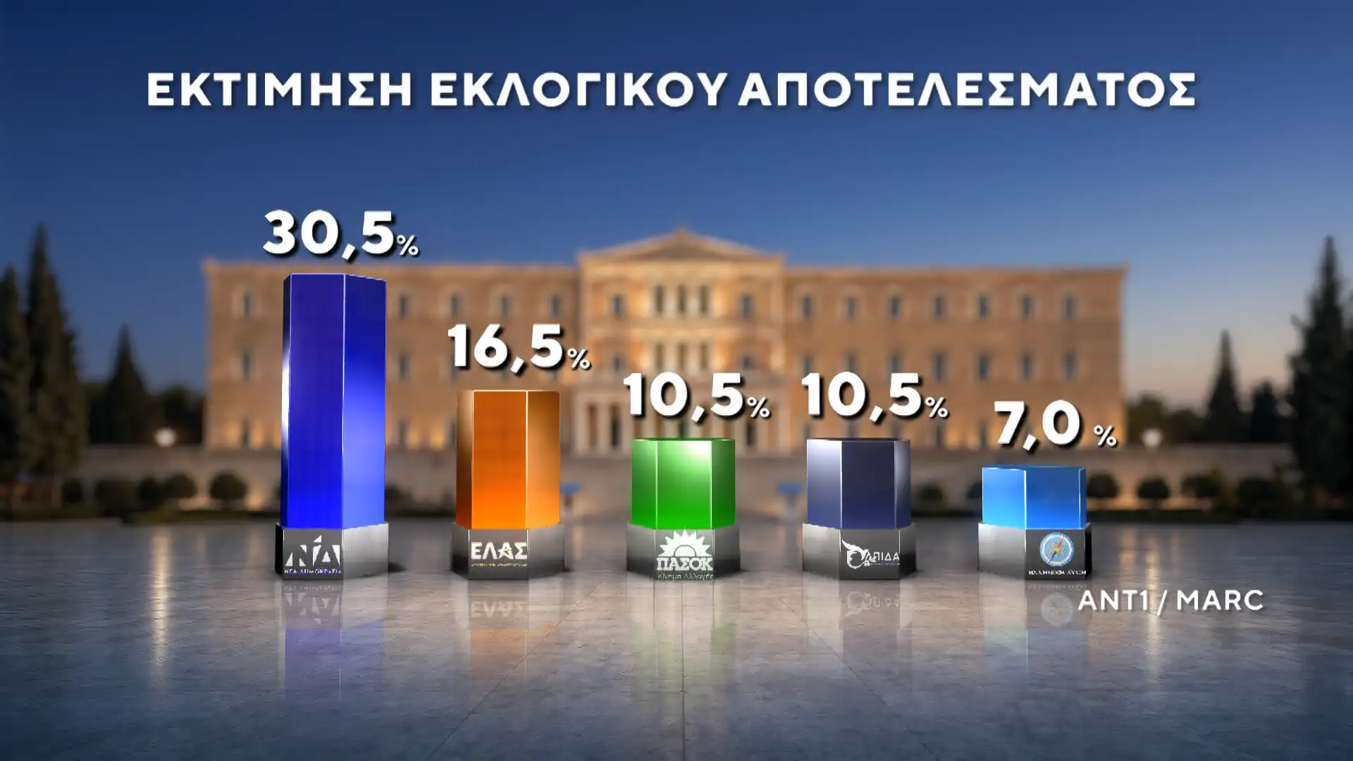 Alldaynews.gr