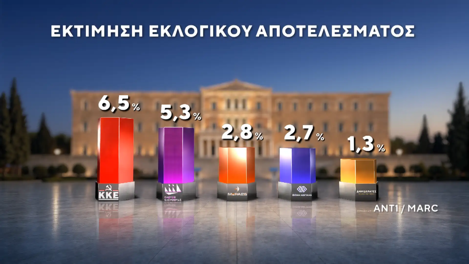 Alldaynews.gr