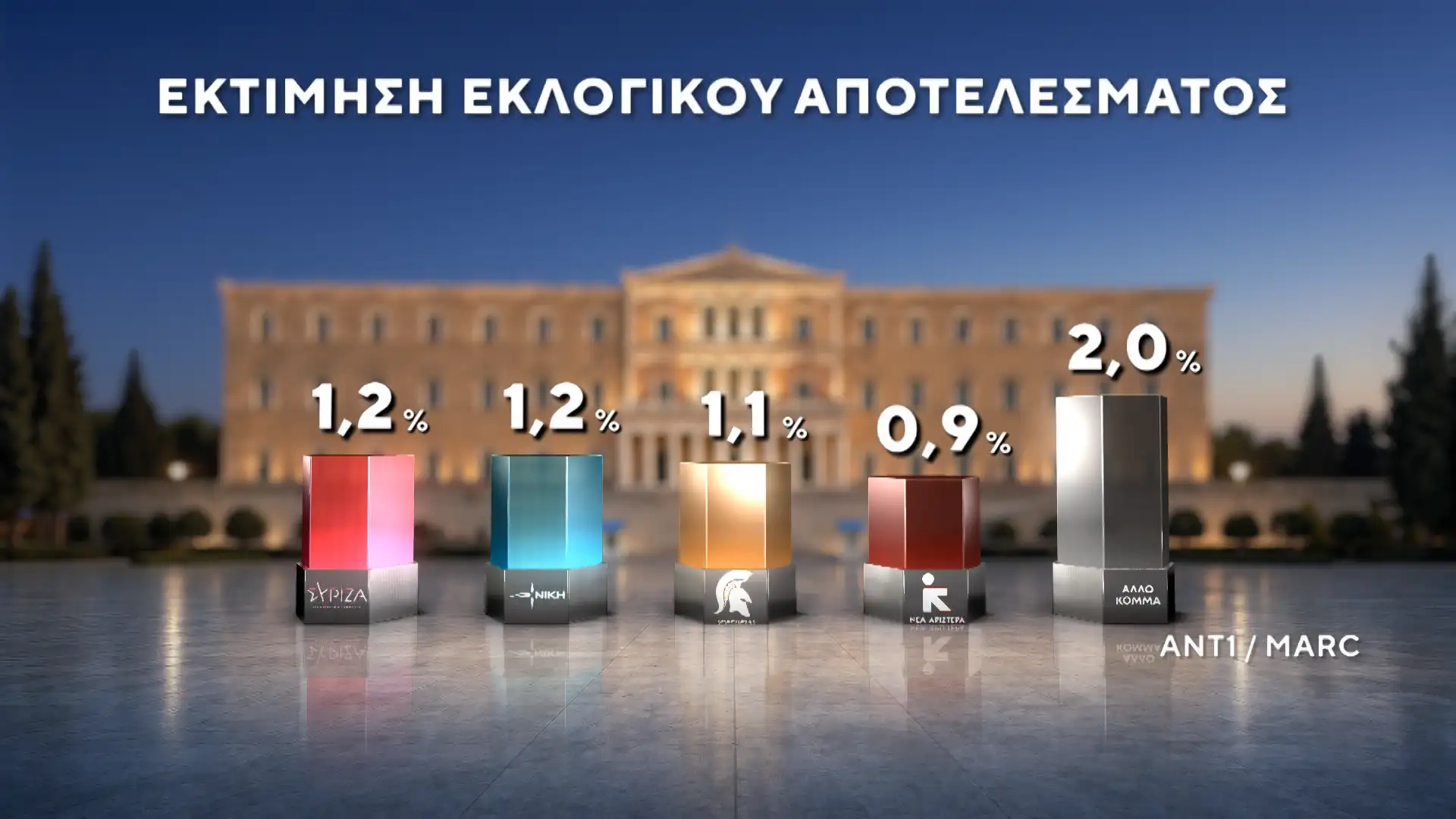 Alldaynews.gr