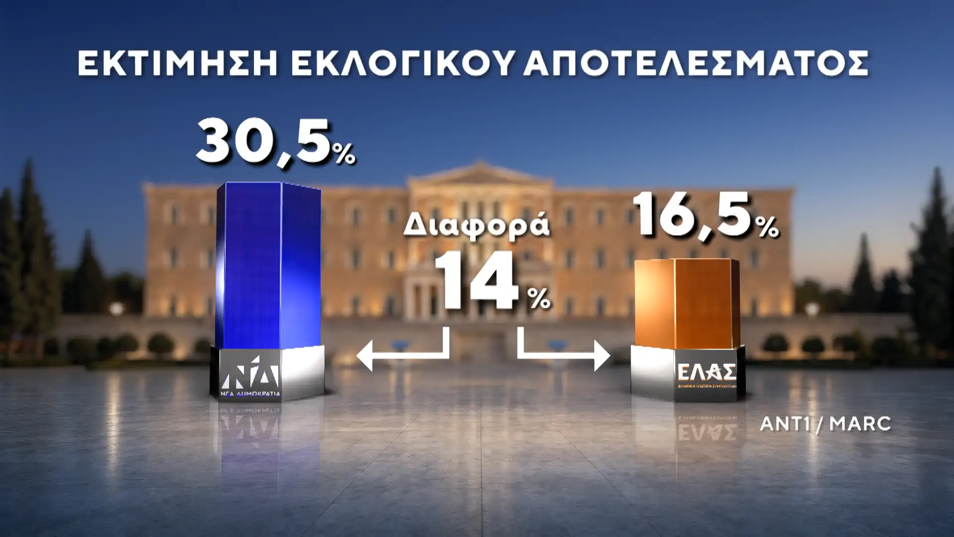 Alldaynews.gr