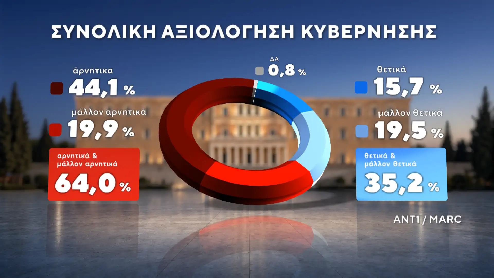 Alldaynews.gr