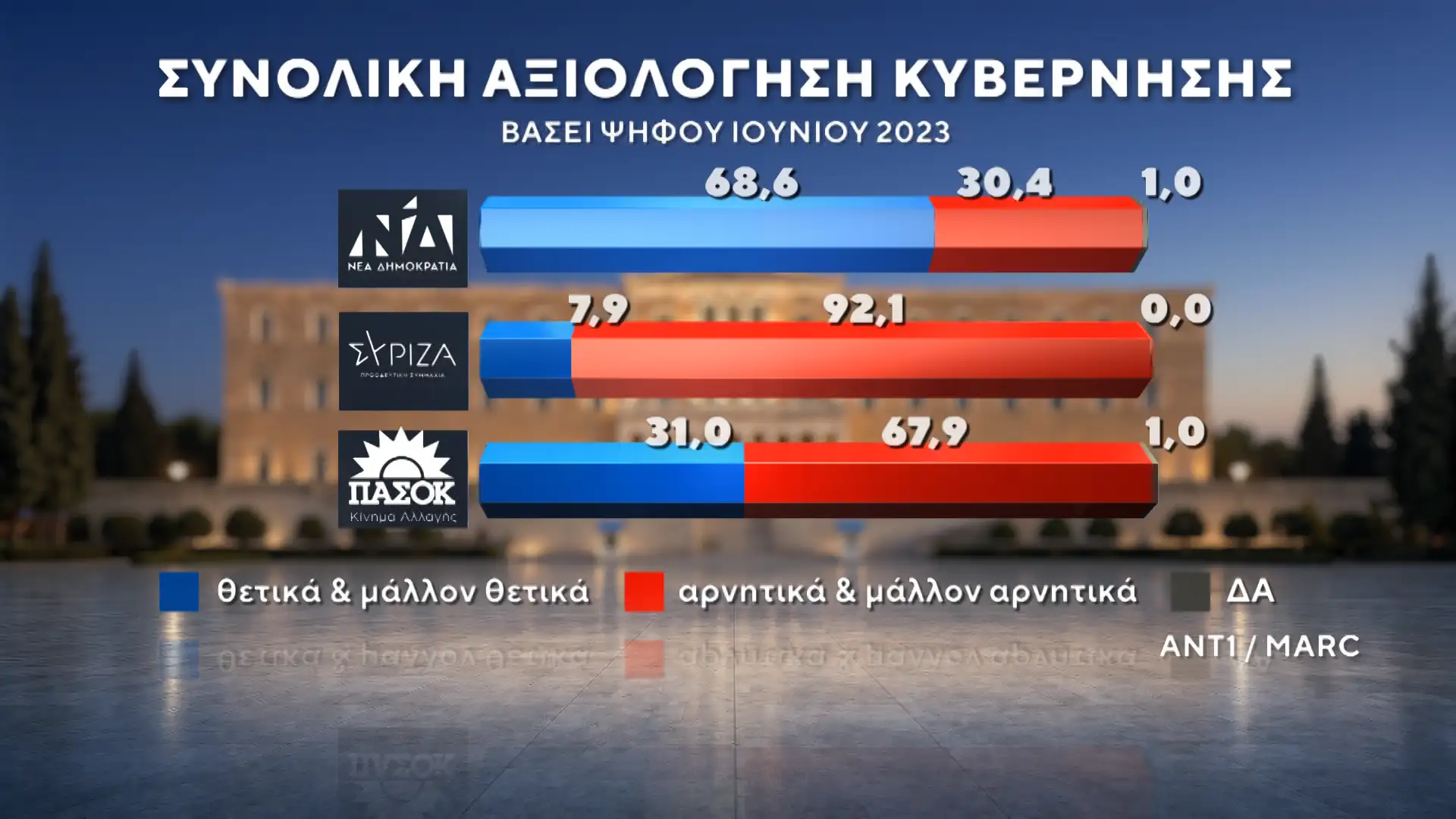 Alldaynews.gr