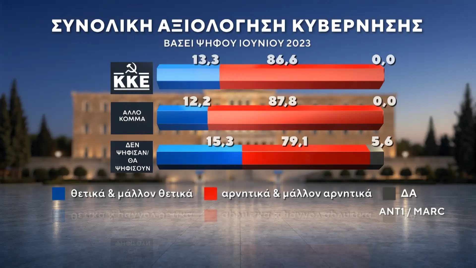 Alldaynews.gr