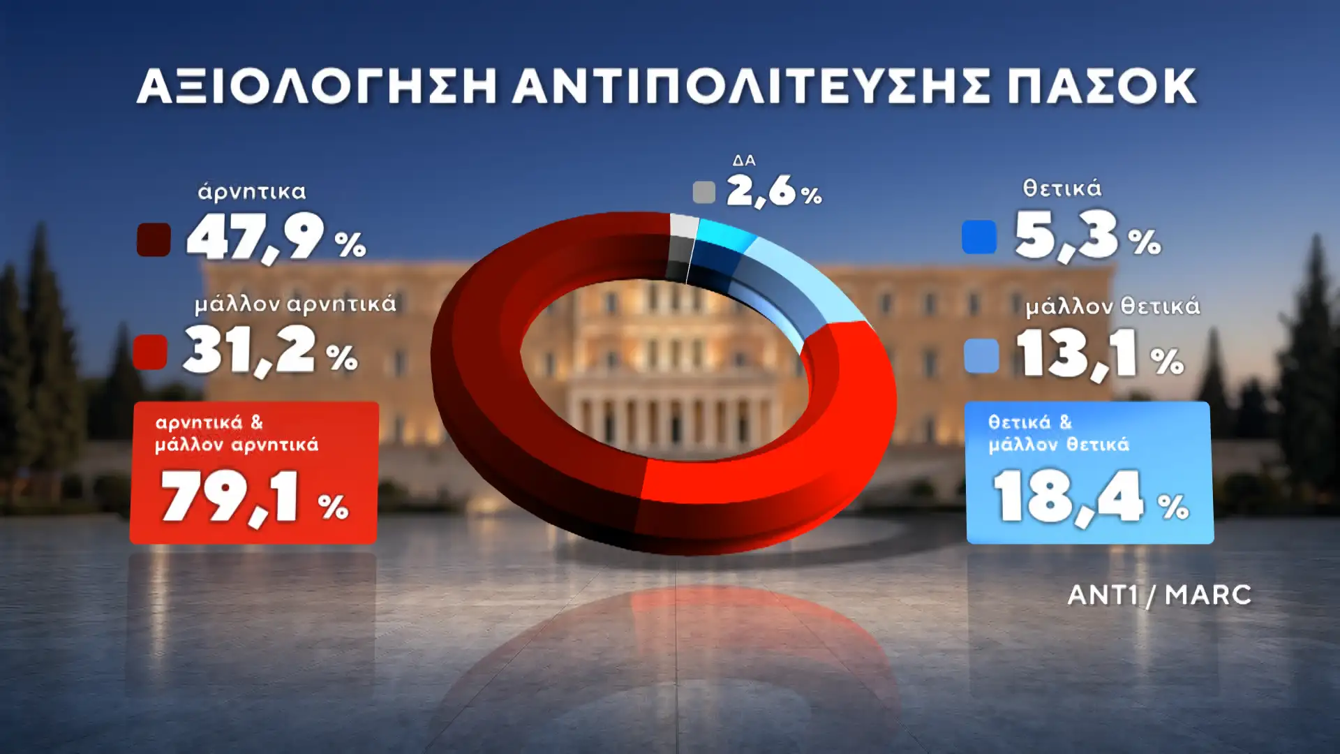 Alldaynews.gr