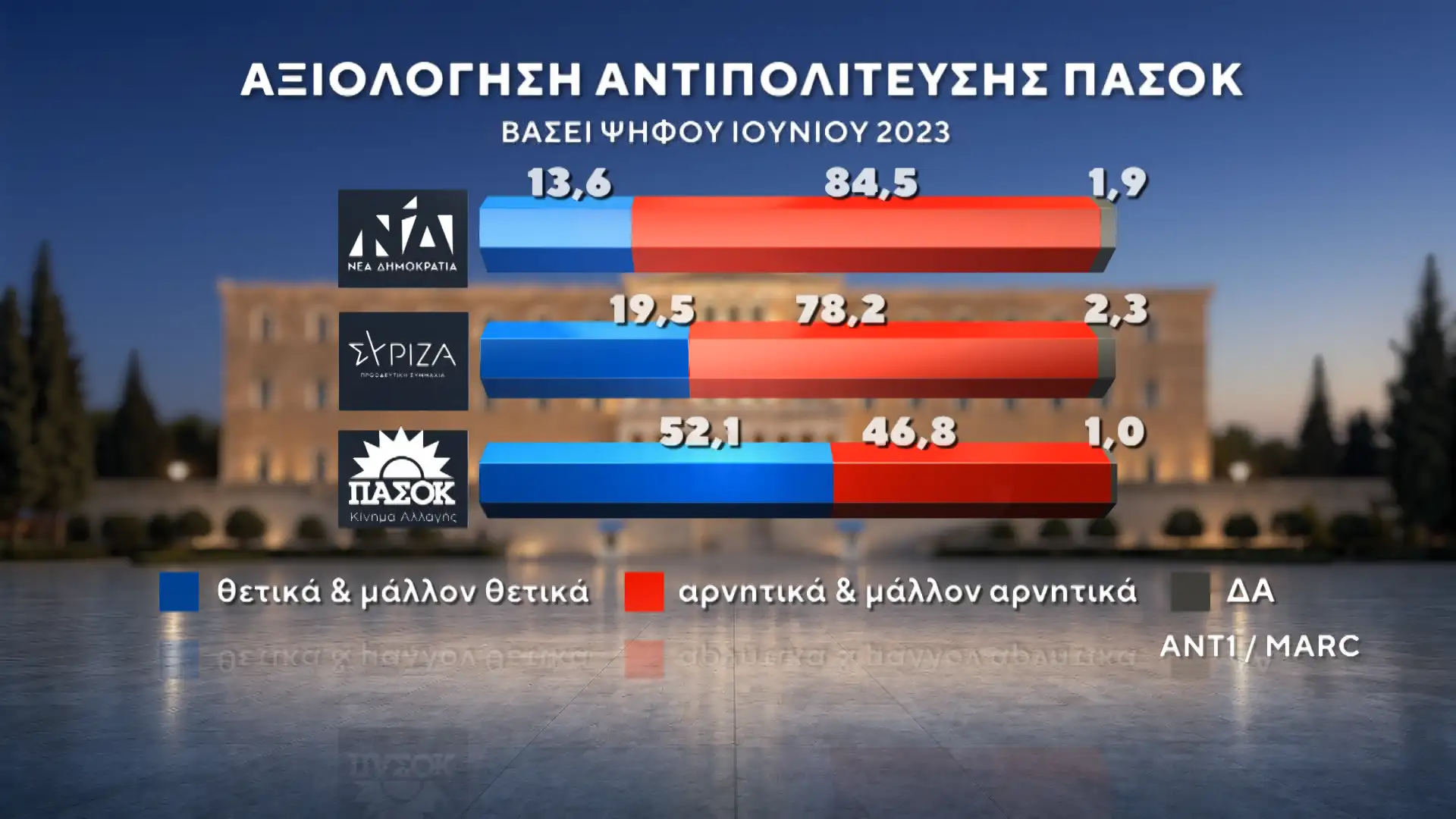 Alldaynews.gr