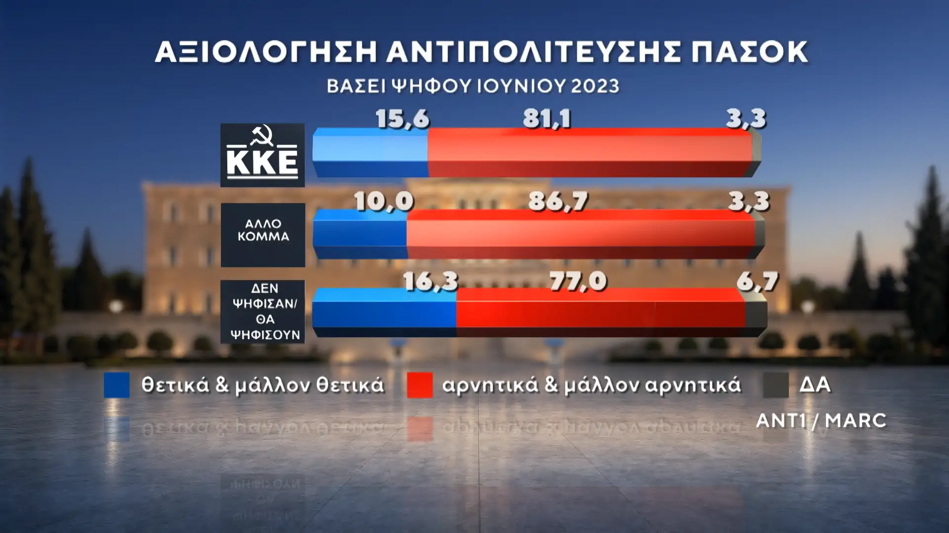 Alldaynews.gr