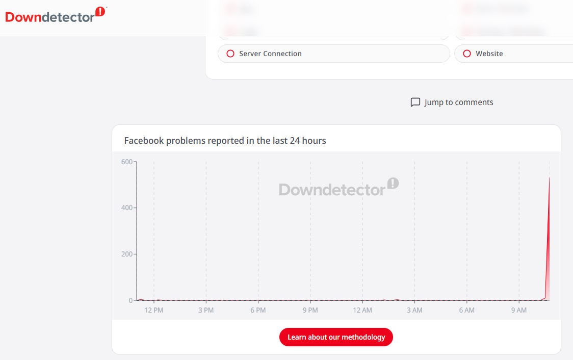 Alldaynews.gr facebook downdetector