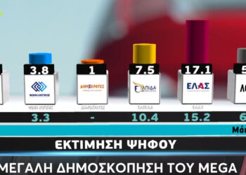 Δημοσκόπηση Metron Analysis: Ο Τσίπρας επιστρέφει και αλλάζει τις ισορροπίες απέναντι στη ΝΔ