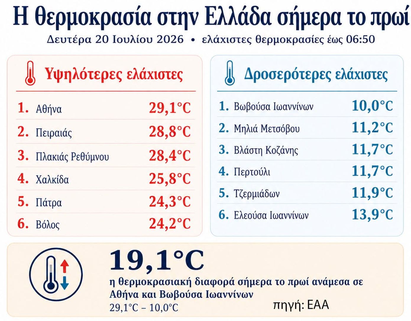 Alldaynews.gr
