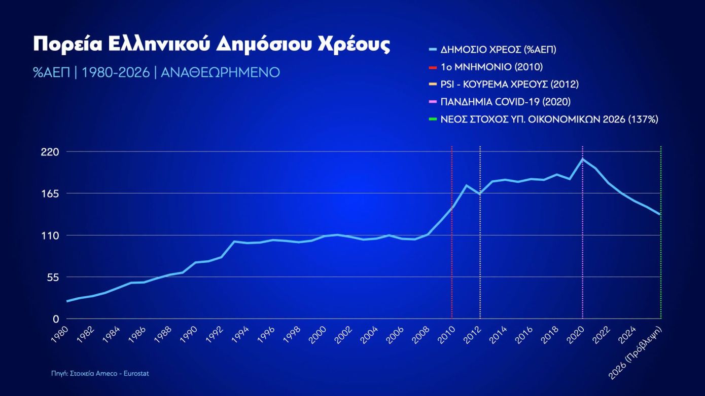 Alldaynews.gr