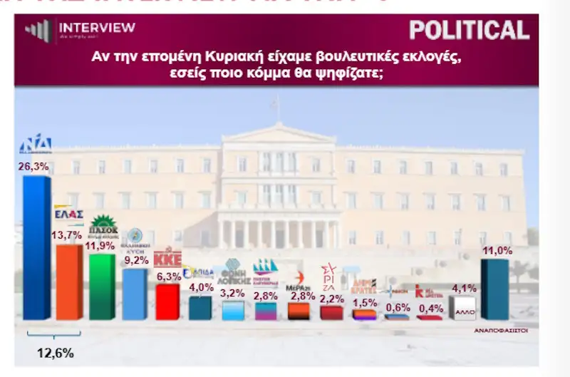 dimoskopisi1