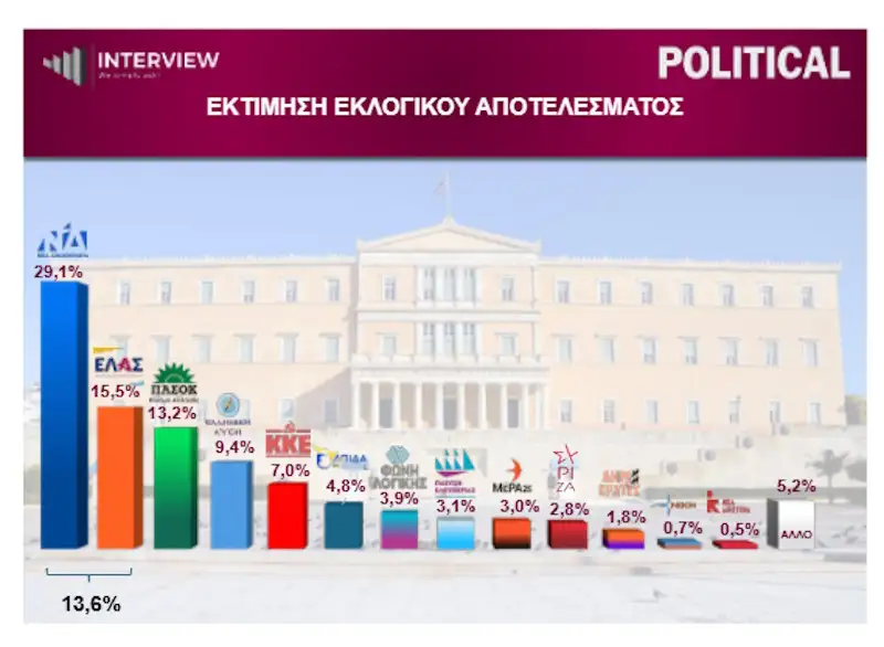 dimoskopisi2
