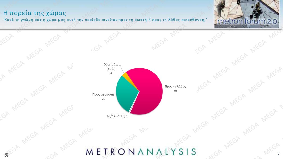 Alldaynews.gr metron analysis