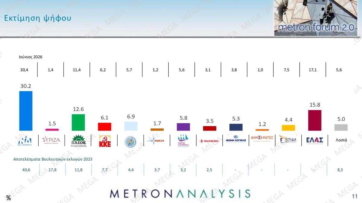 Alldaynews.gr metron analysis