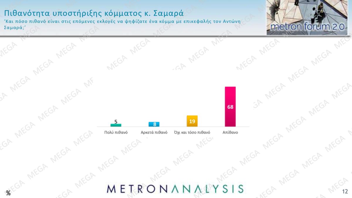Alldaynews.gr metron analysis