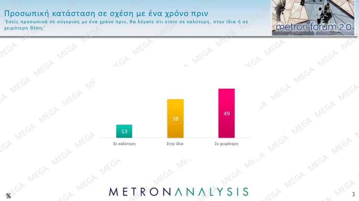Alldaynews.gr metron analysis