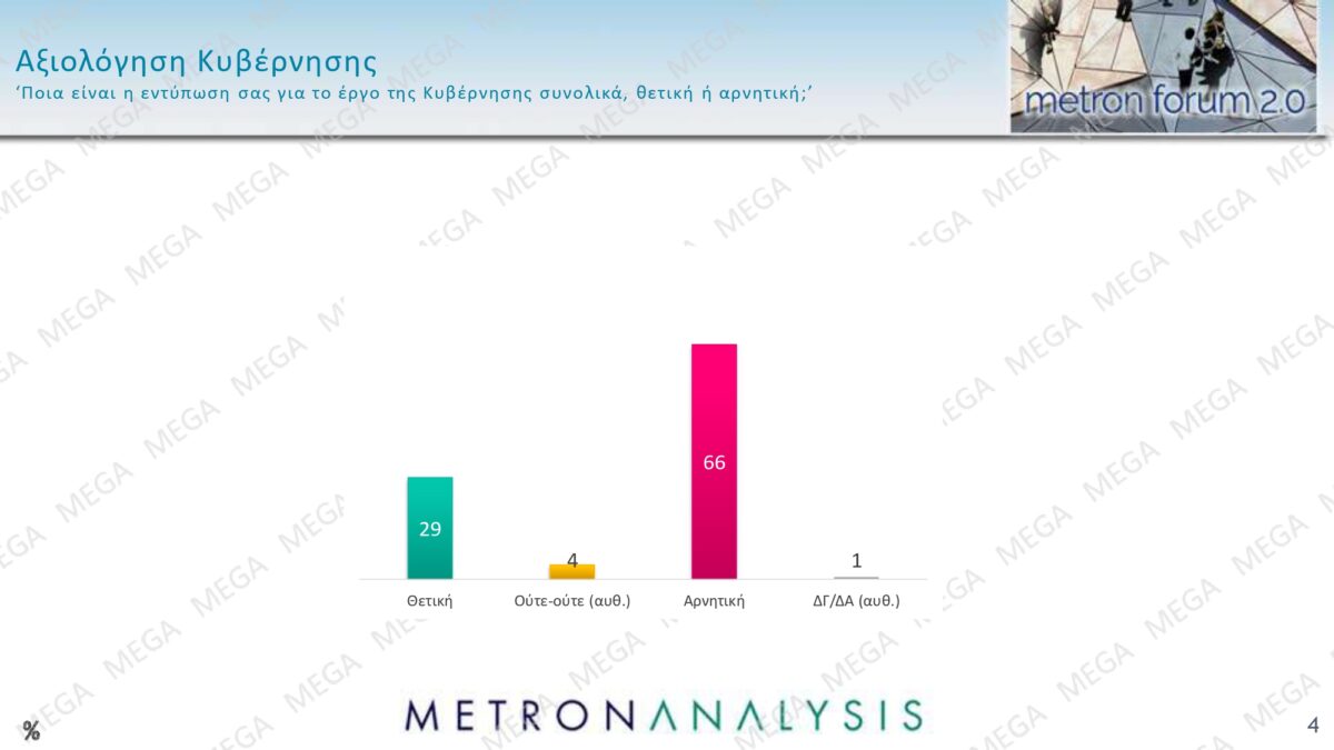 Alldaynews.gr metron analysis
