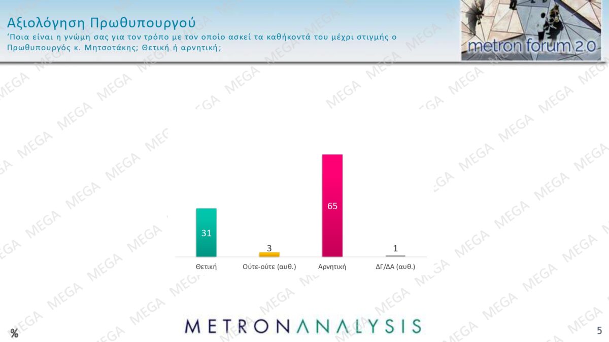 Alldaynews.gr metron analysis