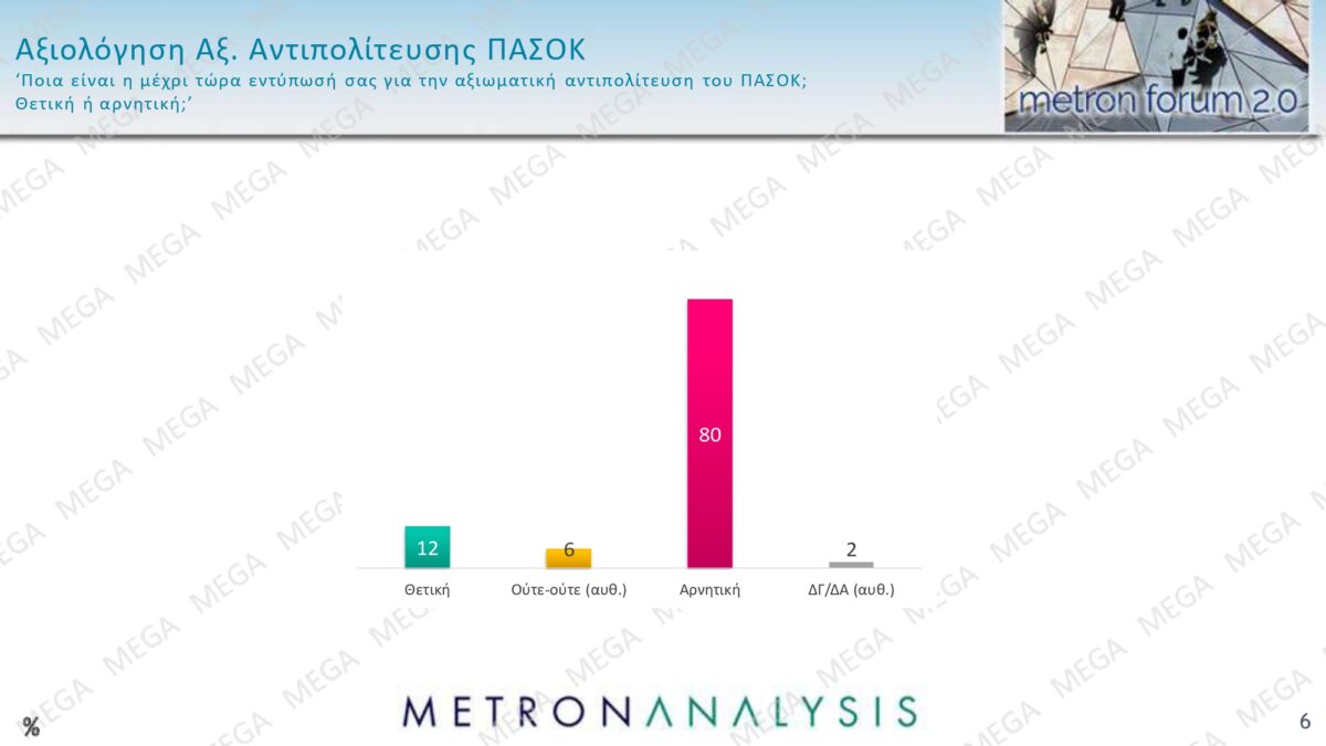 Alldaynews.gr metron analysis