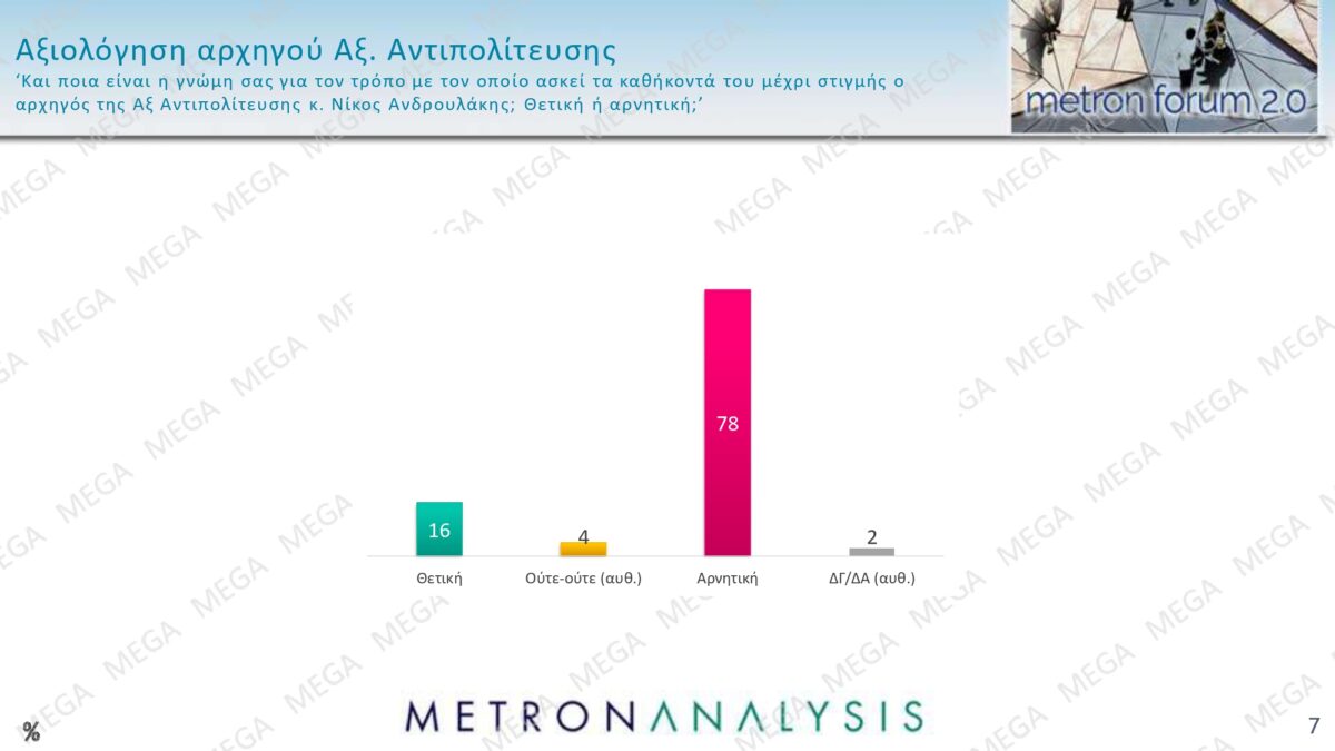 Alldaynews.gr metron analysis