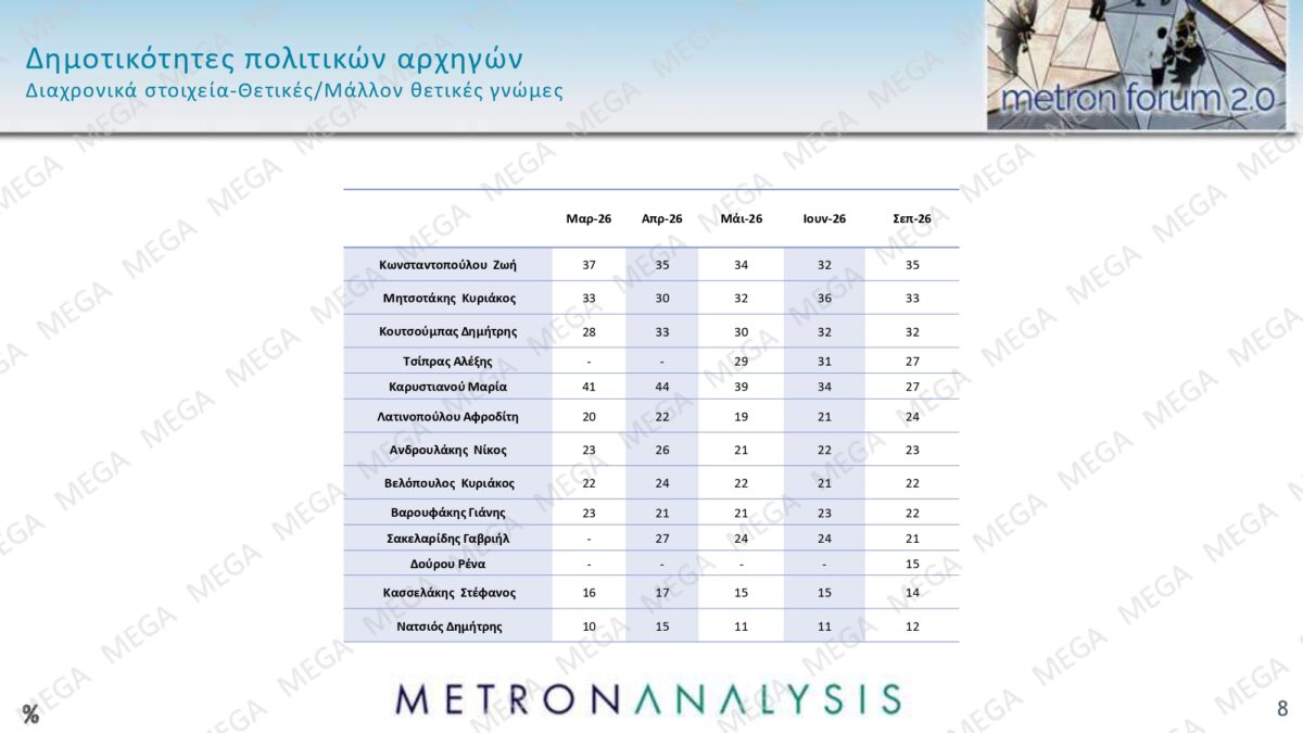 Alldaynews.gr metron analysis