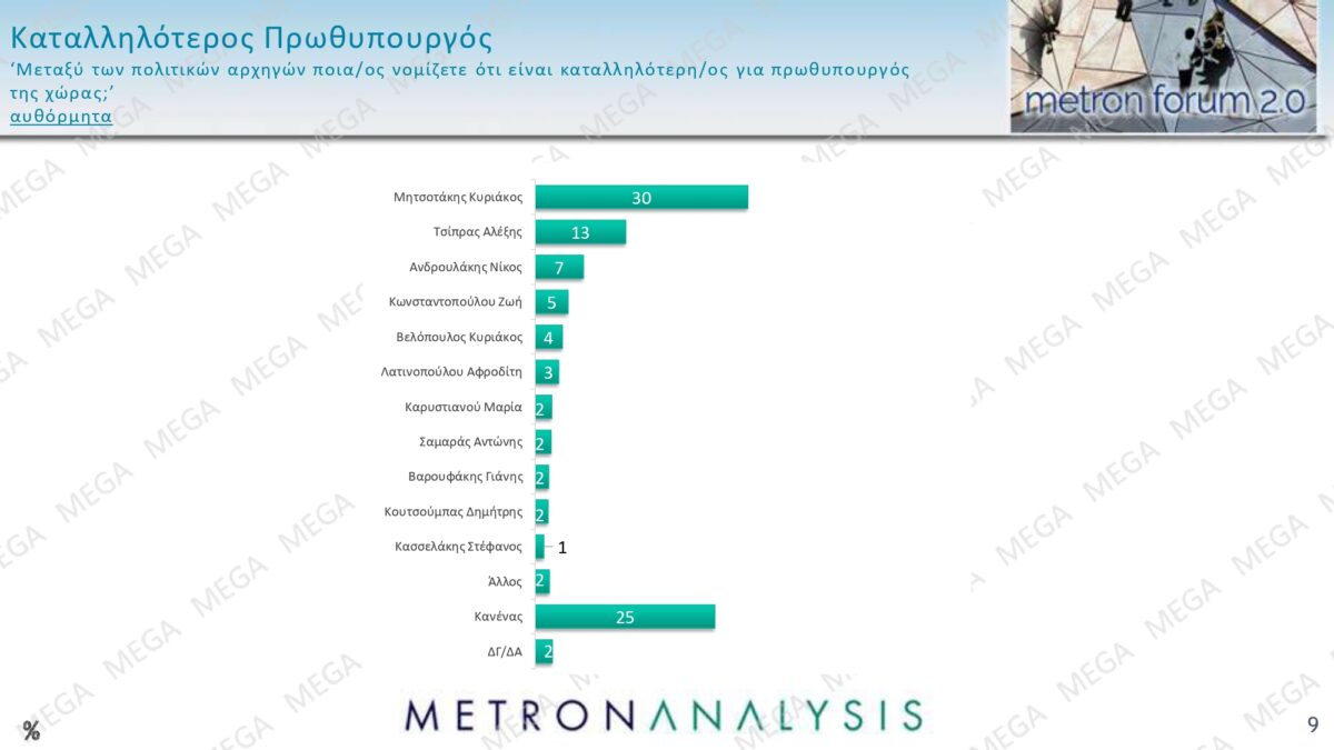 Alldaynews.gr metron analysis