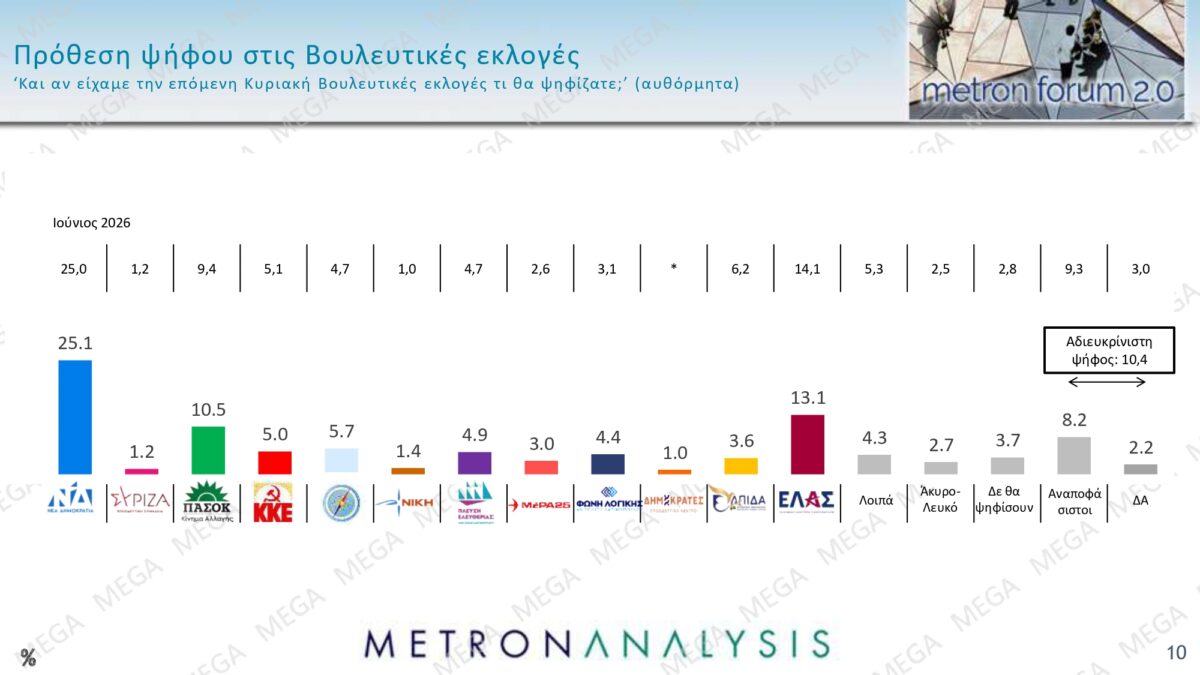 Alldaynews.gr metron analysis