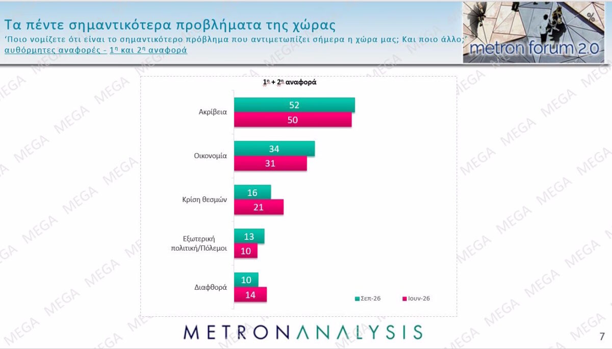 Alldaynews.gr metron analysisi