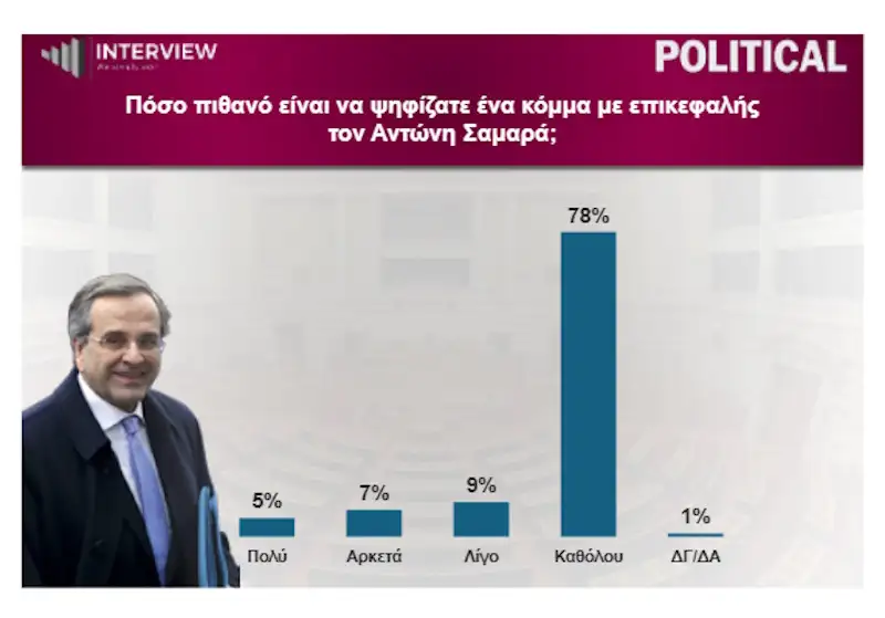 samaras