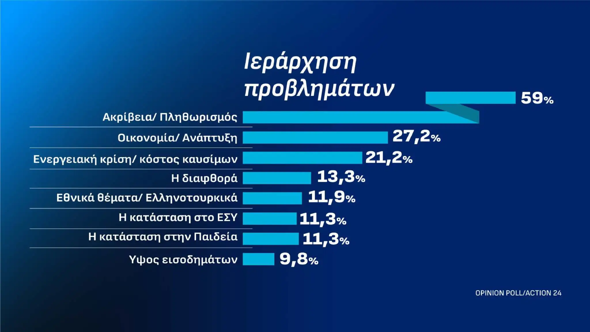 Alldaynews.gr