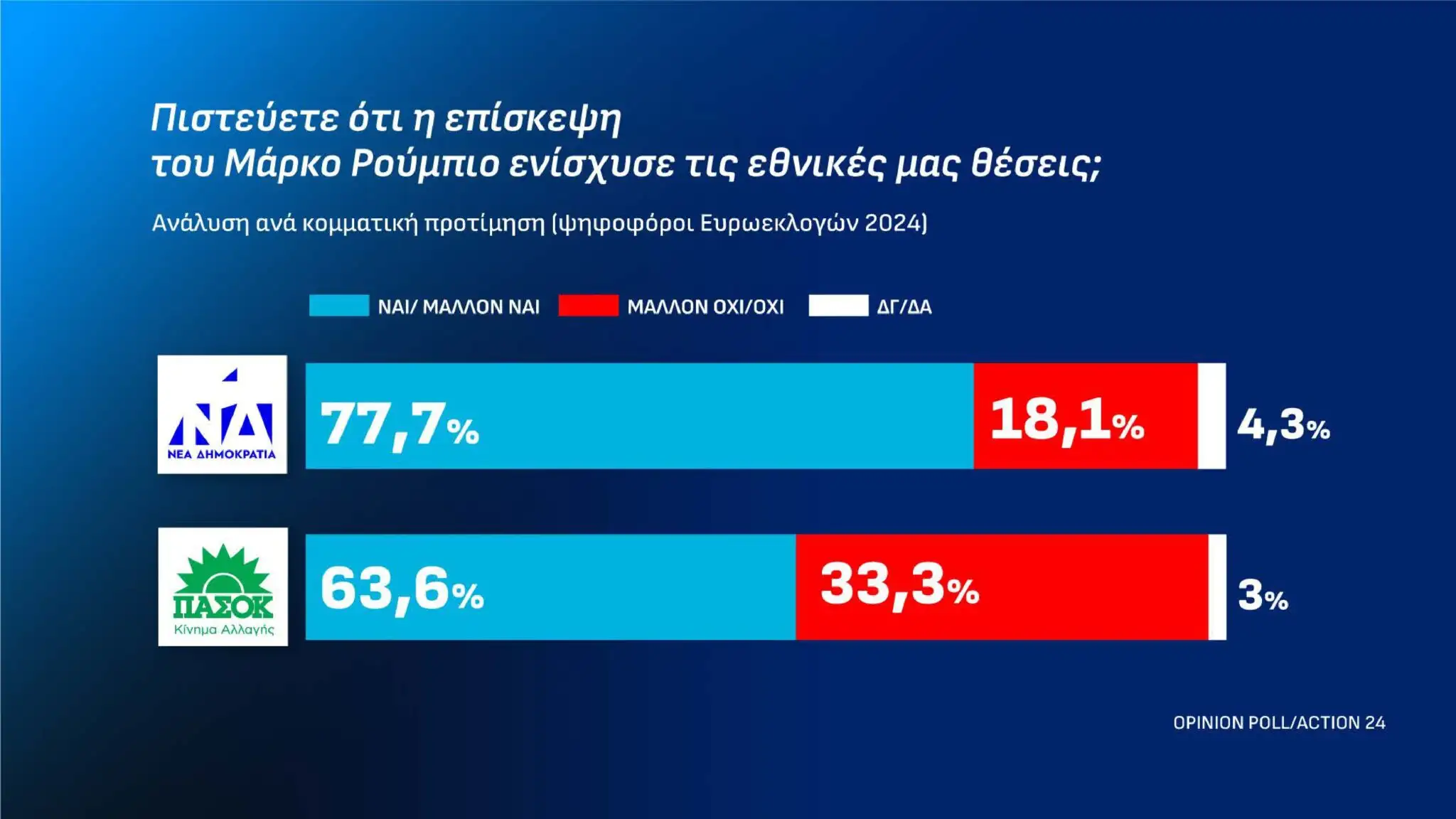 Alldaynews.gr