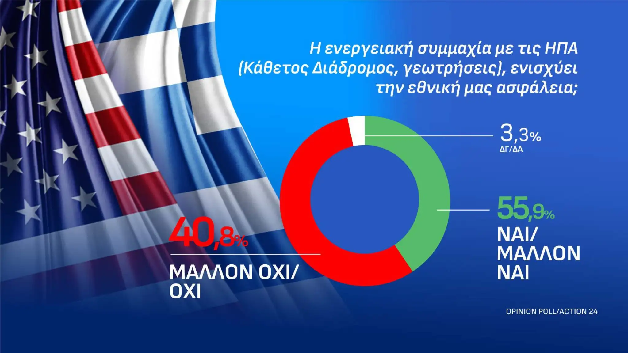Alldaynews.gr