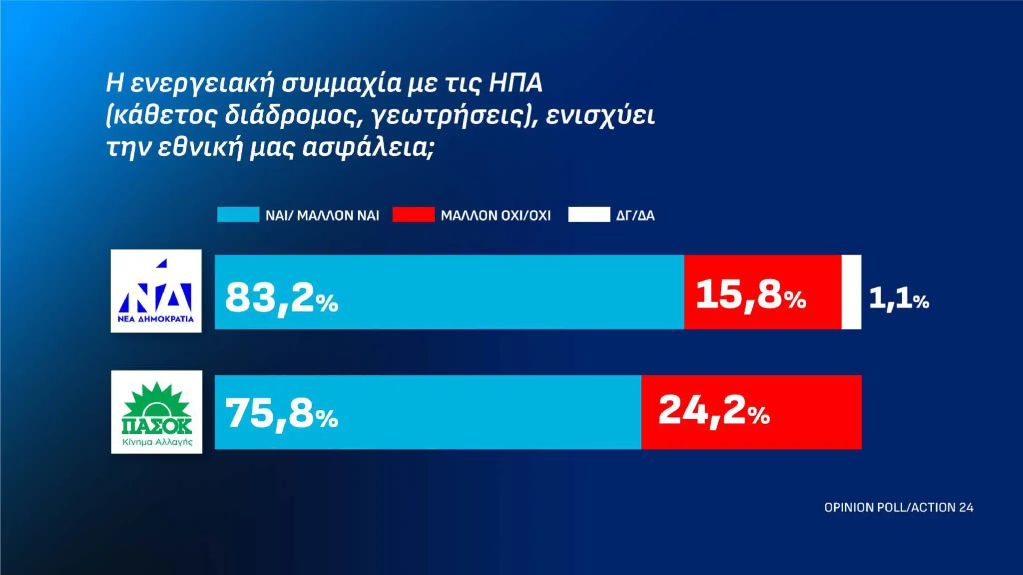 Alldaynews.gr