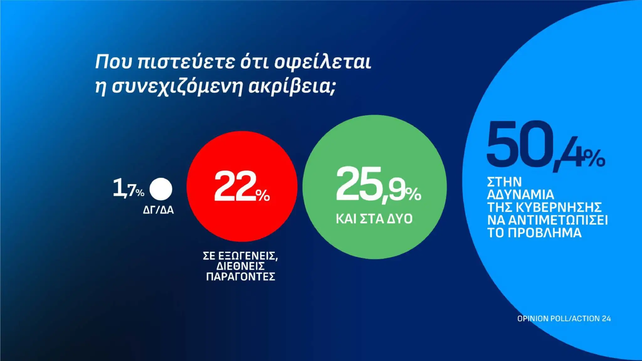 Alldaynews.gr