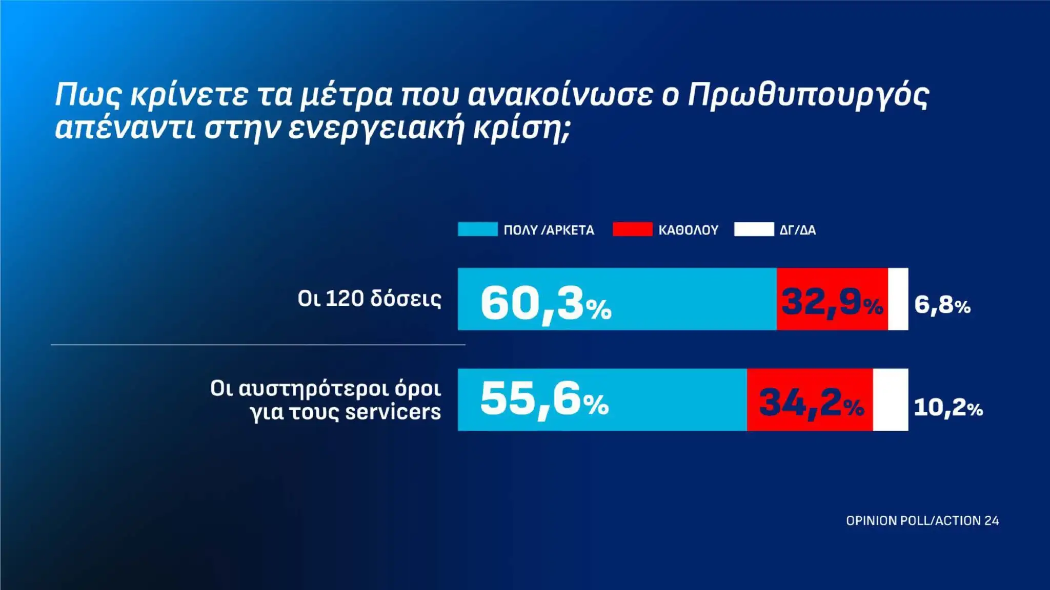 Alldaynews.gr