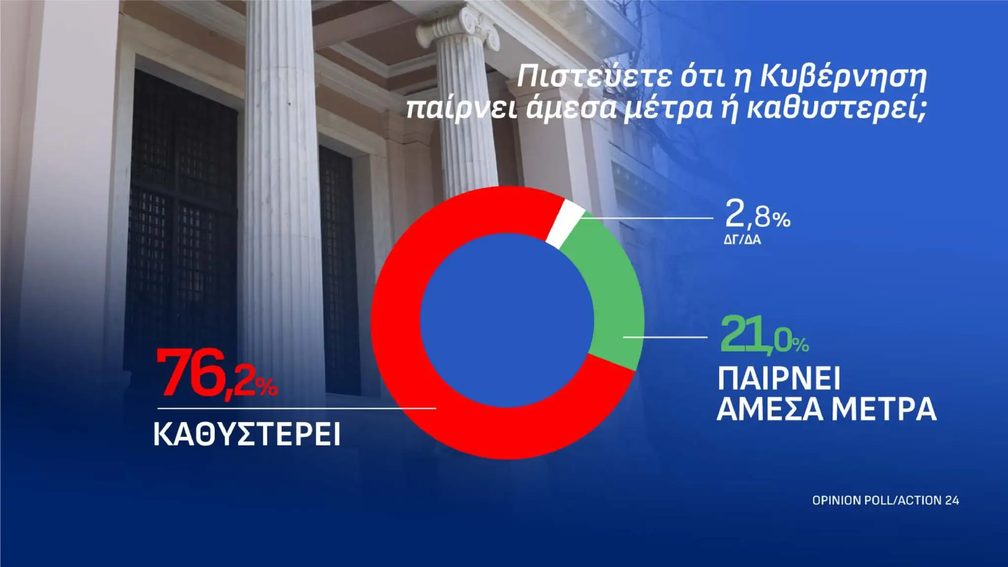Alldaynews.gr